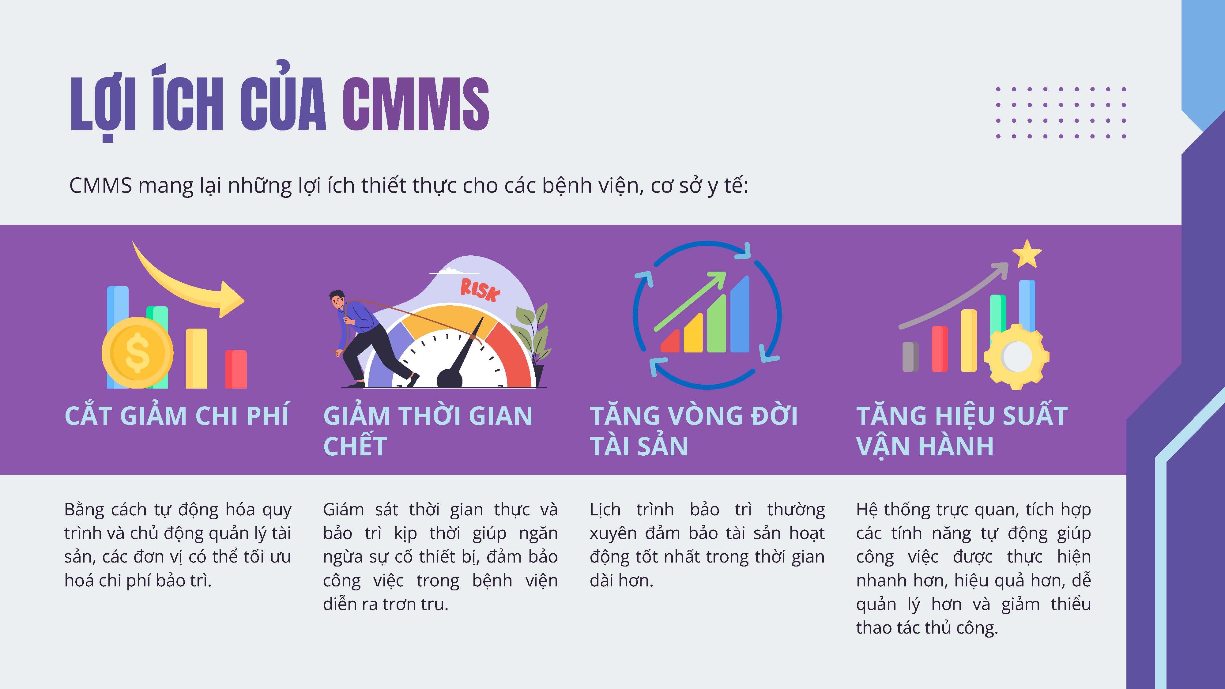 Phần mềm quản lý bảo trì CMMS